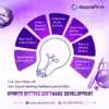 Go Live and Profit Quickly with a Ready-to-Launch Sports Betting Software